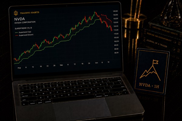 Supertrend 10/3 indicator cover