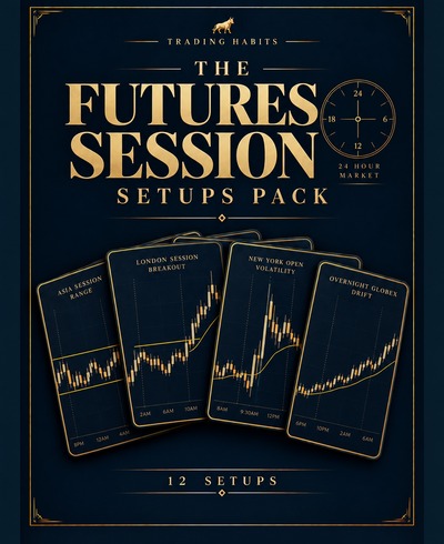 The Futures Session Setups Pack cover
