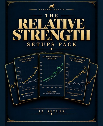 The Relative Strength Setups Pack cover