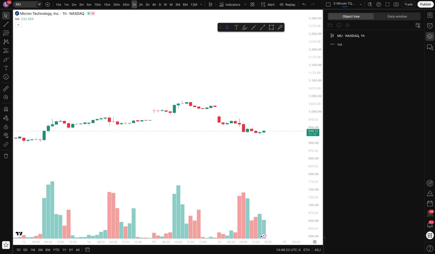 Micron MU 1 hour candlestick chart, August 18 2026, TradingView